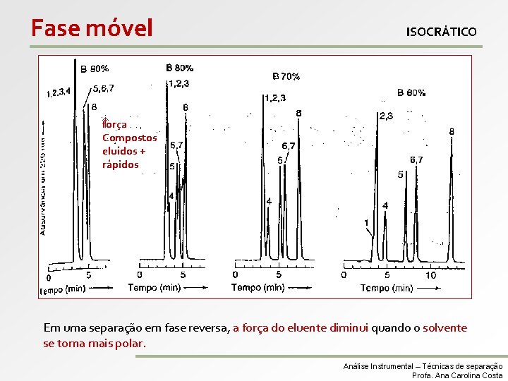 Fase móvel ISOCRÁTICO f orça Compostos eluídos + rápidos Em uma separação em fase