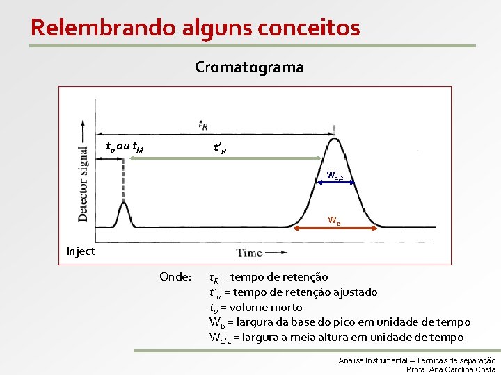 Relembrando alguns conceitos Cromatograma t 0 ou t. M t’R W 1/2 Wb Inject