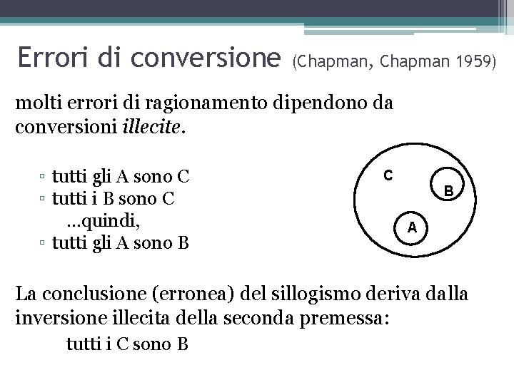 Errori di conversione (Chapman, Chapman 1959) molti errori di ragionamento dipendono da conversioni illecite. Errori di conversione (Chapman, Chapman 1959) molti errori di ragionamento dipendono da conversioni illecite.