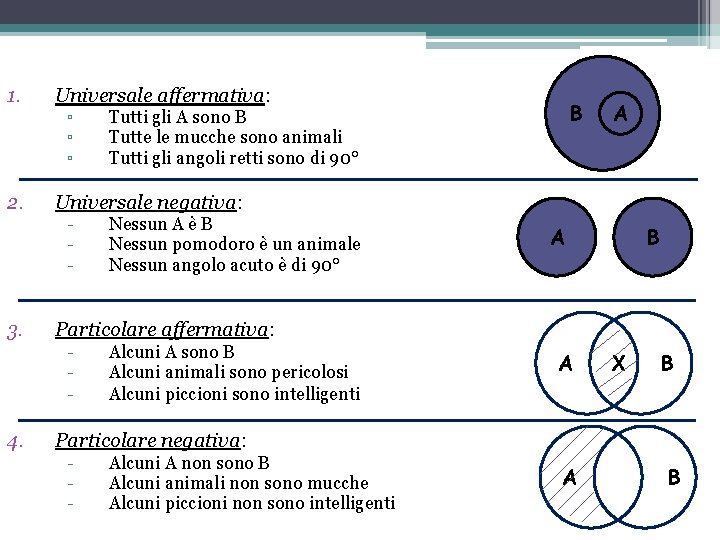 1. Universale affermativa: 2. Universale negativa: 3. 4. ▫ ▫ ▫ - B Tutti