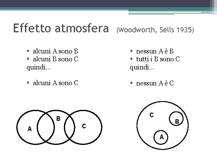 Effetto atmosfera (Woodworth, Sells 1935) § alcuni A sono B § alcuni B sono Effetto atmosfera (Woodworth, Sells 1935) § alcuni A sono B § alcuni B sono