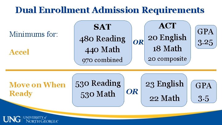 Dual Enrollment Admission Requirements Minimums for: Accel Move on When Ready SAT 480 Reading
