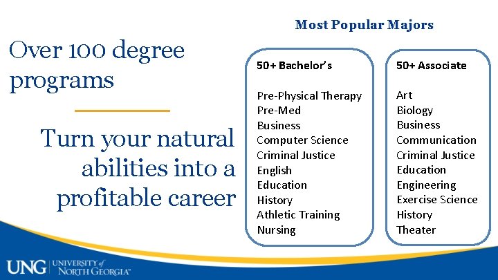 Most Popular Majors Over 100 degree programs Turn your natural abilities into a profitable