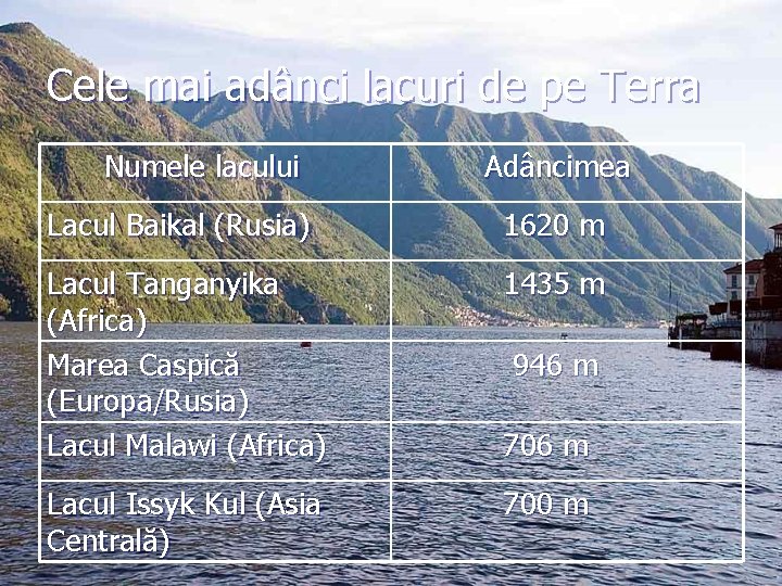 Cele mai adânci lacuri de pe Terra Numele lacului Adâncimea Lacul Baikal (Rusia) 1620