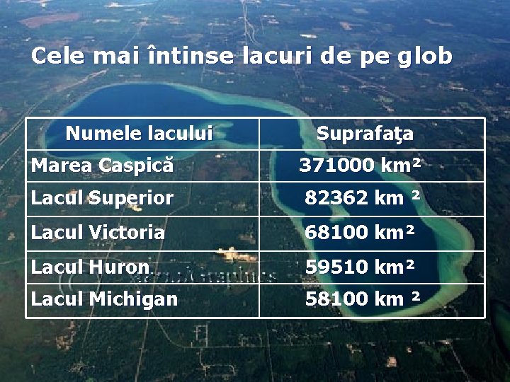 Cele mai întinse lacuri de pe glob Numele lacului Suprafaţa Marea Caspică 371000 km²