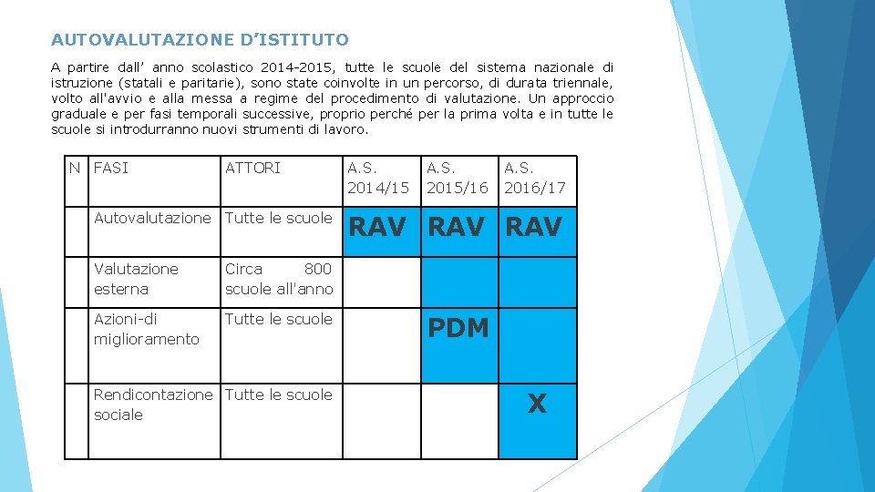 AUTOVALUTAZIONE D’ISTITUTO A partire dall’ anno scolastico 2014 -2015, tutte le scuole del sistema AUTOVALUTAZIONE D’ISTITUTO A partire dall’ anno scolastico 2014 -2015, tutte le scuole del sistema