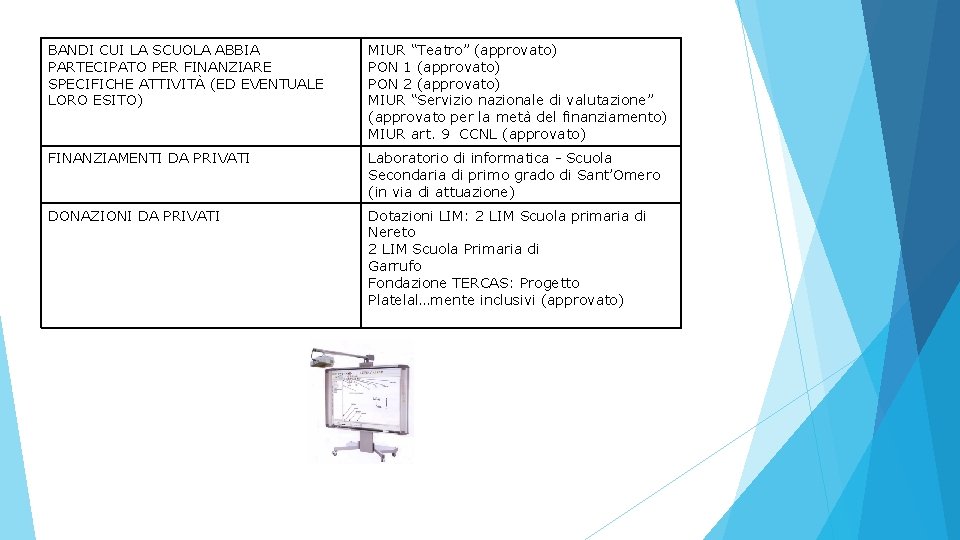 BANDI CUI LA SCUOLA ABBIA PARTECIPATO PER FINANZIARE SPECIFICHE ATTIVITÀ (ED EVENTUALE LORO ESITO) BANDI CUI LA SCUOLA ABBIA PARTECIPATO PER FINANZIARE SPECIFICHE ATTIVITÀ (ED EVENTUALE LORO ESITO)
