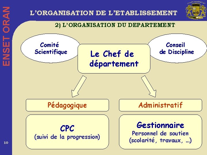 ENSET ORAN L’ORGANISATION DE L’ETABLISSEMENT 2) L’ORGANISATION DU DEPARTEMENT Comité Scientifique Le Chef de