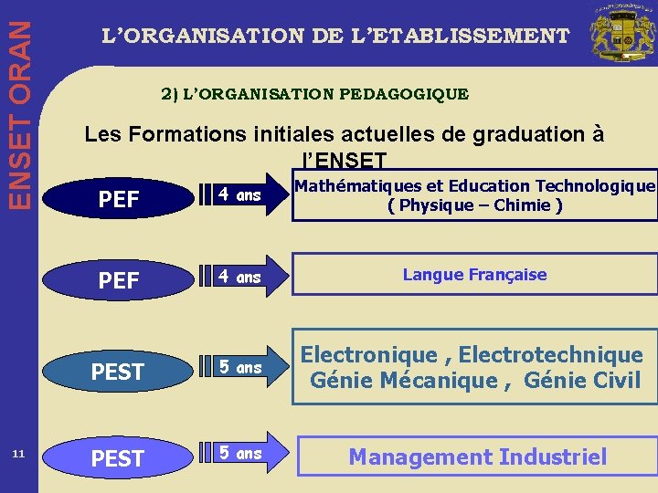 ENSET ORAN 11 L’ORGANISATION DE L’ETABLISSEMENT 2) L’ORGANISATION PEDAGOGIQUE Les Formations initiales actuelles de