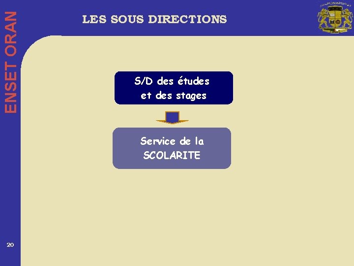 ENSET ORAN LES SOUS DIRECTIONS S/D des études et des stages Service de la