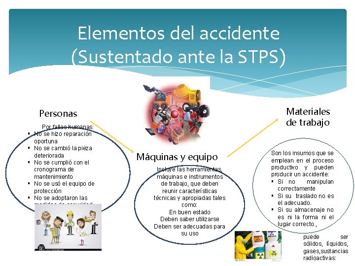 Elementos del accidente (Sustentado ante la STPS) Materiales de trabajo Personas § § §