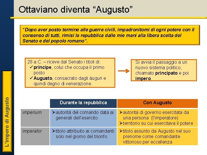 Ottaviano diventa “Augusto” “Dopo aver posto termine alle guerre civili, impadronitomi di ogni potere Ottaviano diventa “Augusto” “Dopo aver posto termine alle guerre civili, impadronitomi di ogni potere