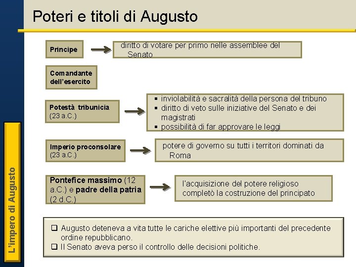 Poteri e titoli di Augusto Principe diritto di votare per primo nelle assemblee del Poteri e titoli di Augusto Principe diritto di votare per primo nelle assemblee del