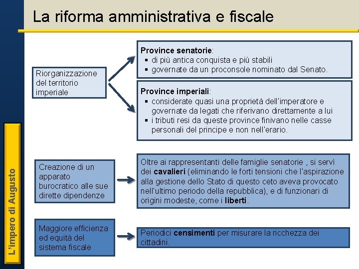 La riforma amministrativa e fiscale L’impero di Augusto Riorganizzazione del territorio imperiale Province senatorie: La riforma amministrativa e fiscale L’impero di Augusto Riorganizzazione del territorio imperiale Province senatorie: