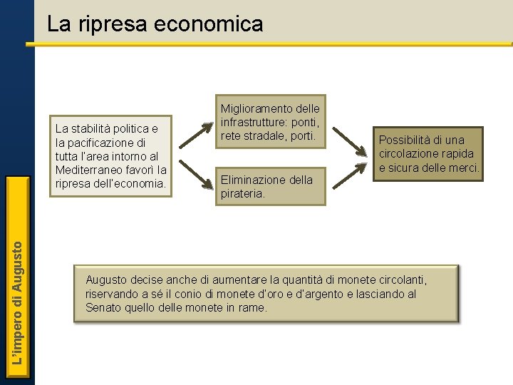 La ripresa economica L’impero di Augusto La stabilità politica e la pacificazione di tutta La ripresa economica L’impero di Augusto La stabilità politica e la pacificazione di tutta