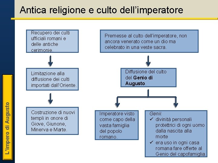 Antica religione e culto dell’imperatore Recupero dei culti ufficiali romani e delle antiche cerimonie. Antica religione e culto dell’imperatore Recupero dei culti ufficiali romani e delle antiche cerimonie.