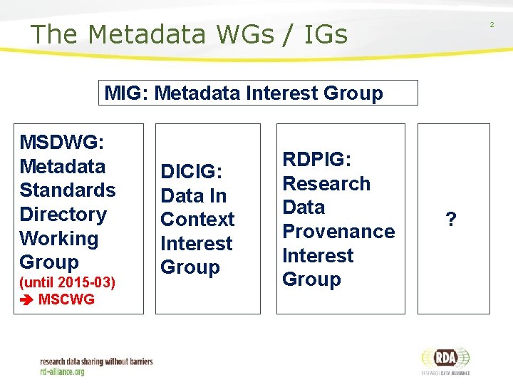The Metadata WGs / IGs 2 MIG: Metadata Interest Group MSDWG: Metadata Standards Directory