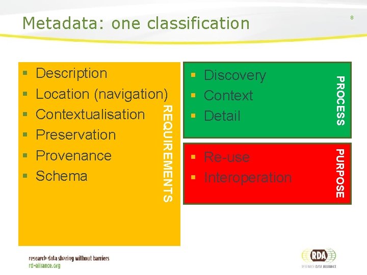 Metadata: one classification § Re-use § Interoperation CRIS 14 Rome May 2014 PURPOSE ©Keith