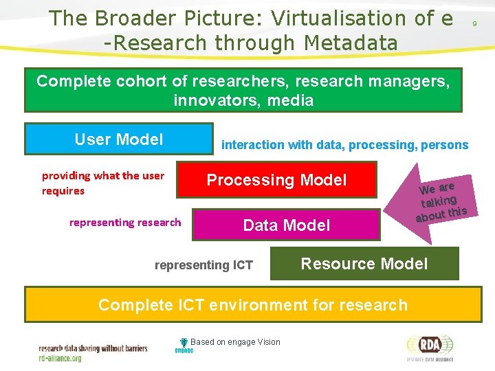 The Broader Picture: Virtualisation of e -Research through Metadata 9 Complete cohort of researchers,