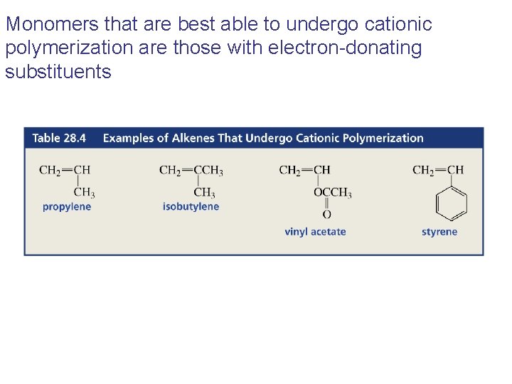 Monomers that are best able to undergo cationic polymerization are those with electron-donating substituents