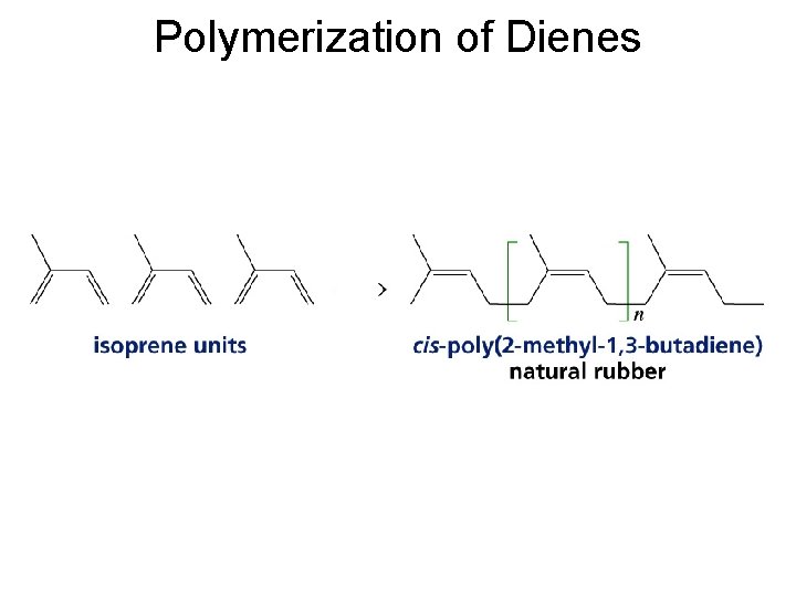 Polymerization of Dienes 