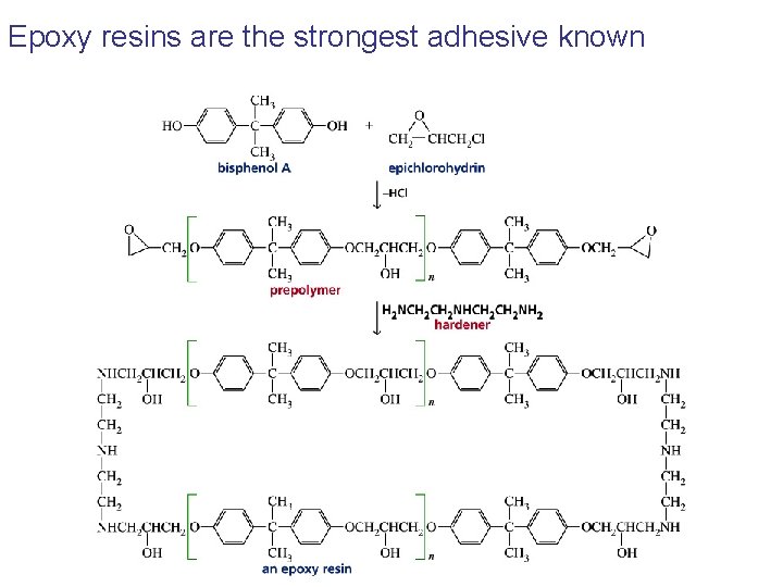 Epoxy resins are the strongest adhesive known 