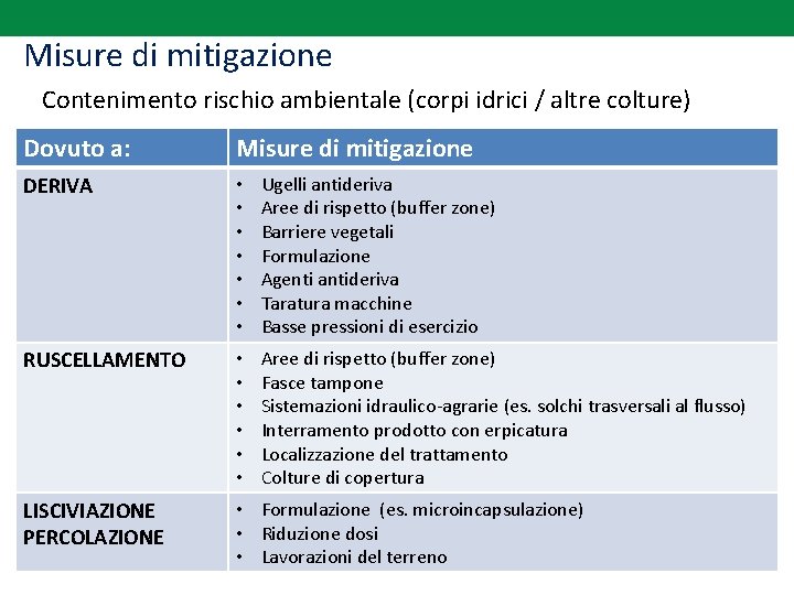 Misure di mitigazione Contenimento rischio ambientale (corpi idrici / altre colture) Dovuto a: Misure