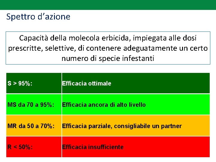 Spettro d’azione Capacità della molecola erbicida, impiegata alle dosi prescritte, selettive, di contenere adeguatamente