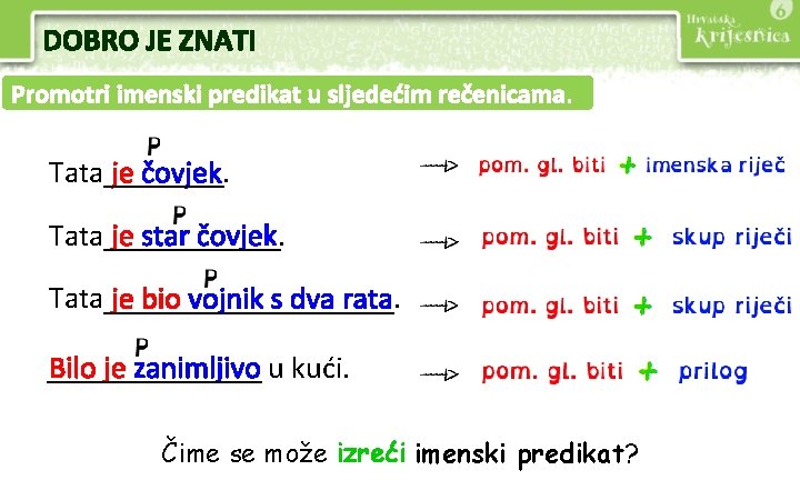 DOBRO JE ZNATI Promotri imenski predikat u sljedećim rečenicama. Tata je čovjek. Tata je