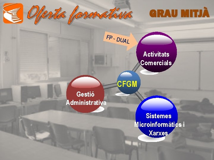 Oferta formativa GRAU MITJÀ FP - D UAL Activitats Comercials CFGM Gestió Administrativa Sistemes