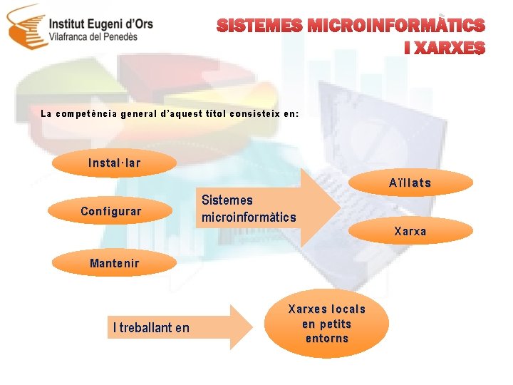 SISTEMES MICROINFORMÀTICS I XARXES La competència general d’aquest títol consisteix en: Instal·lar Aïllats Configurar