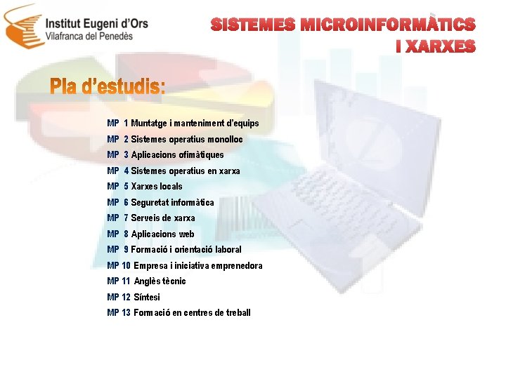 SISTEMES MICROINFORMÀTICS I XARXES MP 1 Muntatge i manteniment d’equips MP 2 Sistemes operatius