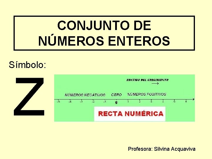 CONJUNTO DE NÚMEROS ENTEROS Símbolo: Profesora: Silvina Acquaviva 