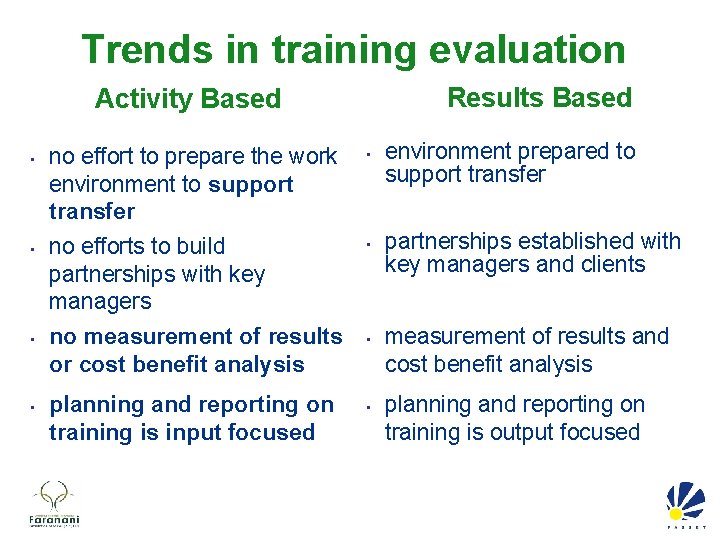 Trends in training evaluation Results Based Activity Based • • no effort to prepare