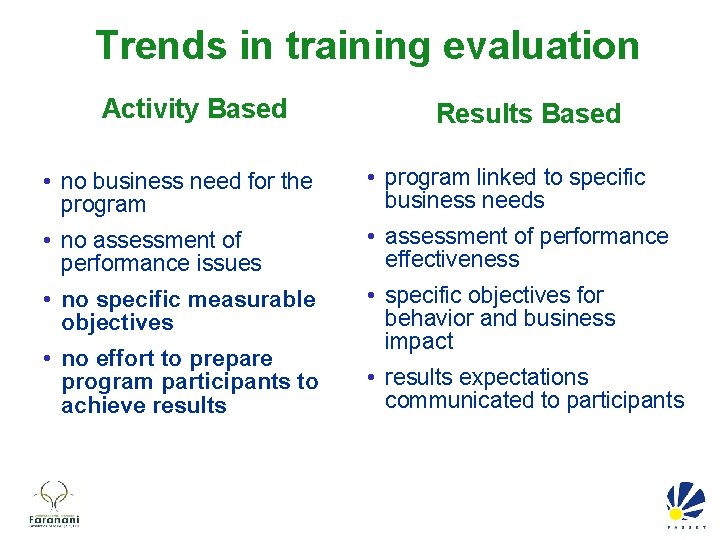 Trends in training evaluation Activity Based Results Based • no business need for the