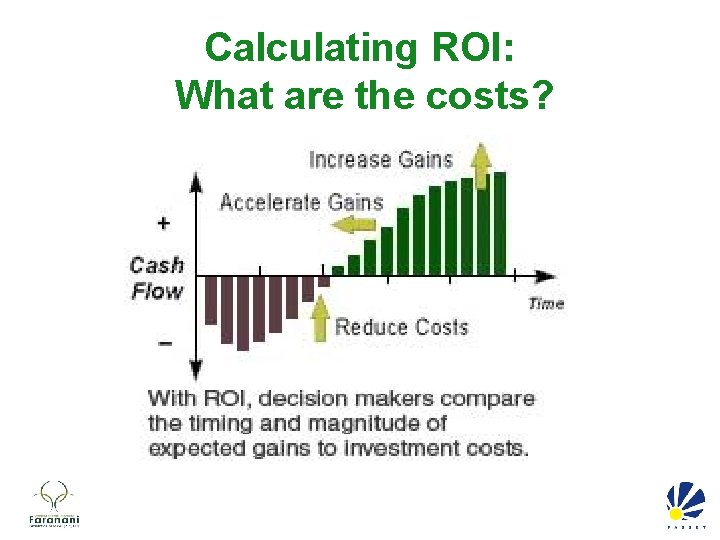 Calculating ROI: What are the costs? 