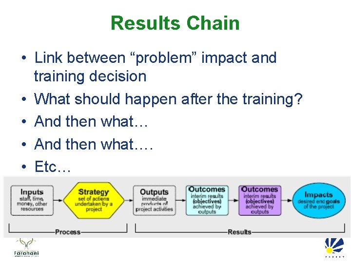 Results Chain • Link between “problem” impact and training decision • What should happen