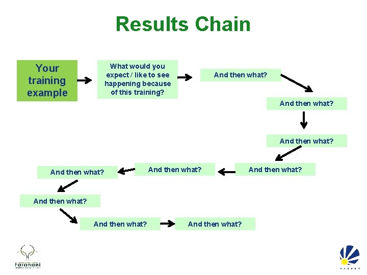 Results Chain What would you expect / like to see happening because of this