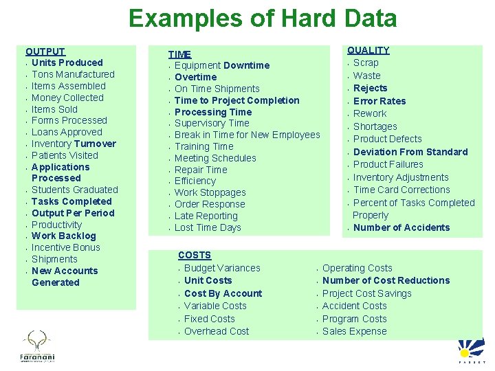 Examples of Hard Data OUTPUT • Units Produced • Tons Manufactured • Items Assembled