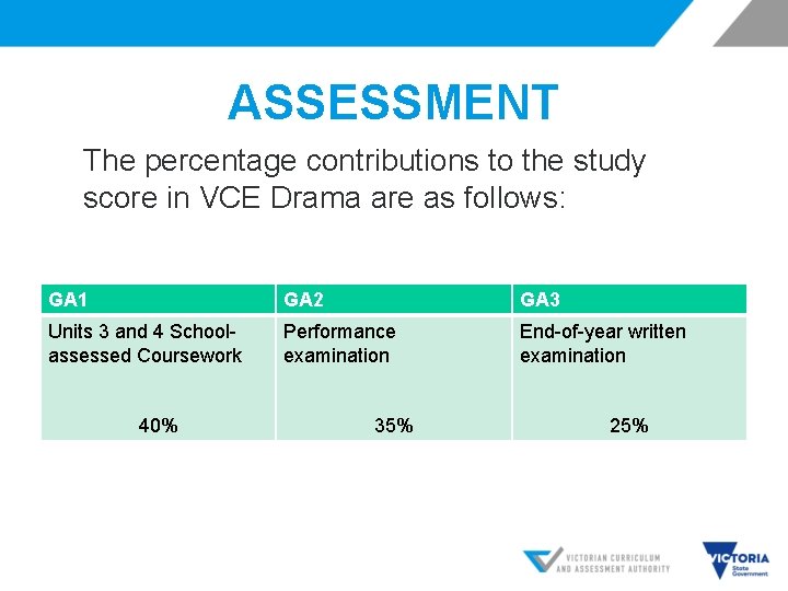 ASSESSMENT The percentage contributions to the study score in VCE Drama are as follows: