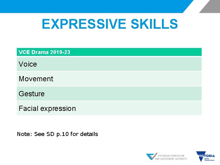 EXPRESSIVE SKILLS VCE Drama 2019 -23 Voice Movement Gesture Facial expression Note: See SD