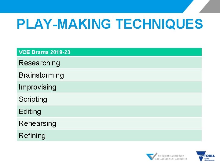 PLAY-MAKING TECHNIQUES VCE Drama 2019 -23 Researching Brainstorming Improvising Scripting Editing Rehearsing Refining 