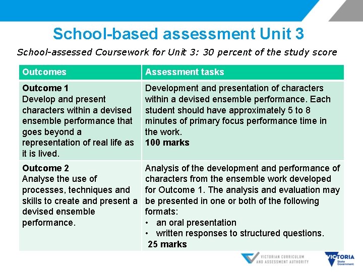 School-based assessment Unit 3 School-assessed Coursework for Unit 3: 30 percent of the study