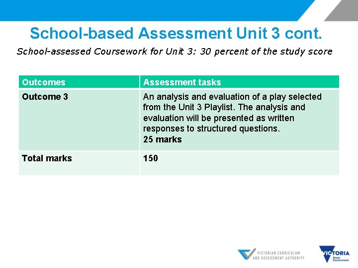 School-based Assessment Unit 3 cont. School-assessed Coursework for Unit 3: 30 percent of the