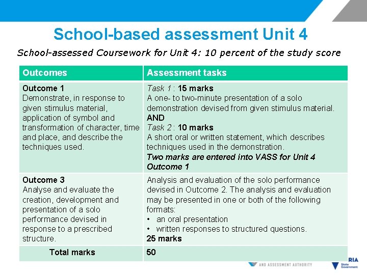 School-based assessment Unit 4 School-assessed Coursework for Unit 4: 10 percent of the study