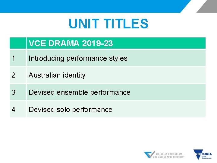 UNIT TITLES VCE DRAMA 2019 -23 1 Introducing performance styles 2 Australian identity 3