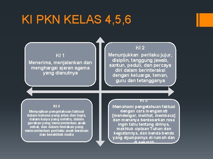 KI PKN KELAS 4, 5, 6 KI 2 KI 1 Menerima, menjalankan dan menghargai