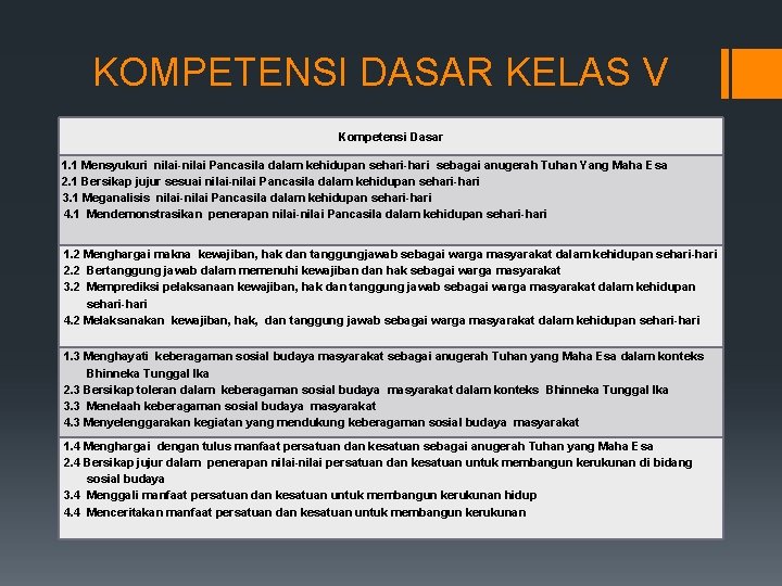 KOMPETENSI DASAR KELAS V Kompetensi Dasar 1. 1 Mensyukuri nilai-nilai Pancasila dalam kehidupan sehari-hari