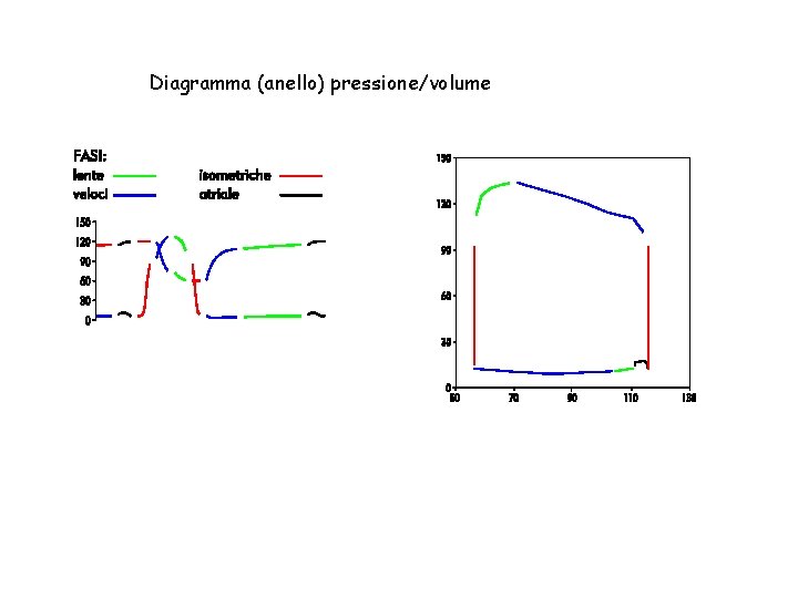 Diagramma (anello) pressione/volume 