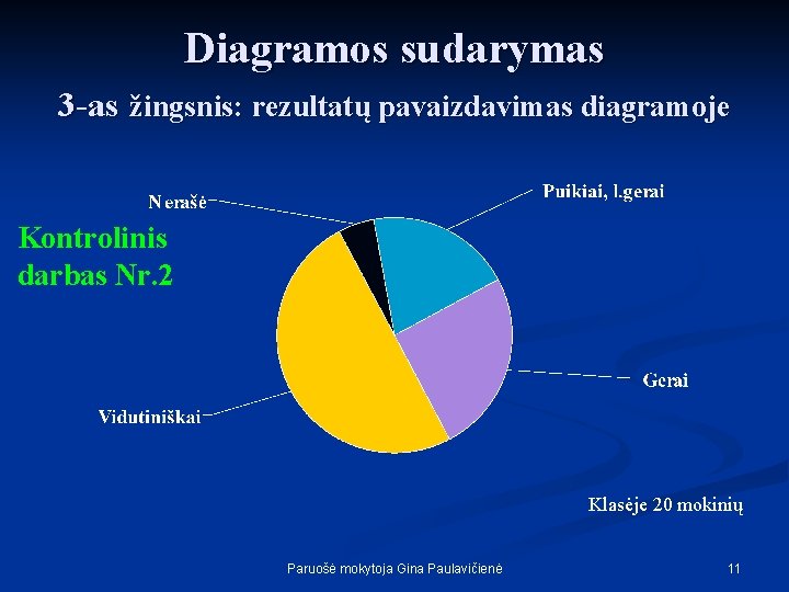 Diagramos sudarymas 3 -as žingsnis: rezultatų pavaizdavimas diagramoje Kontrolinis darbas Nr. 2 Klasėje 20